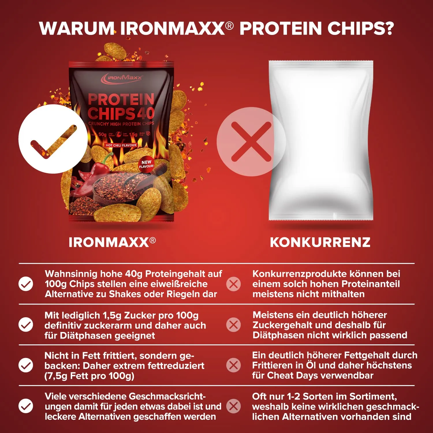 Hot Chili Protein Chips 50g - High-Protein, Low-Carb, Diabetic-Friendly Snack